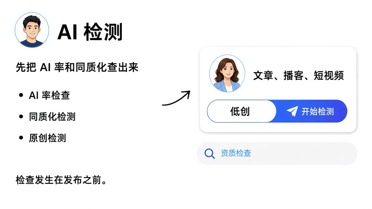AI 检测界面：发布前查 AI 率、同质化和原创，并做资质检查