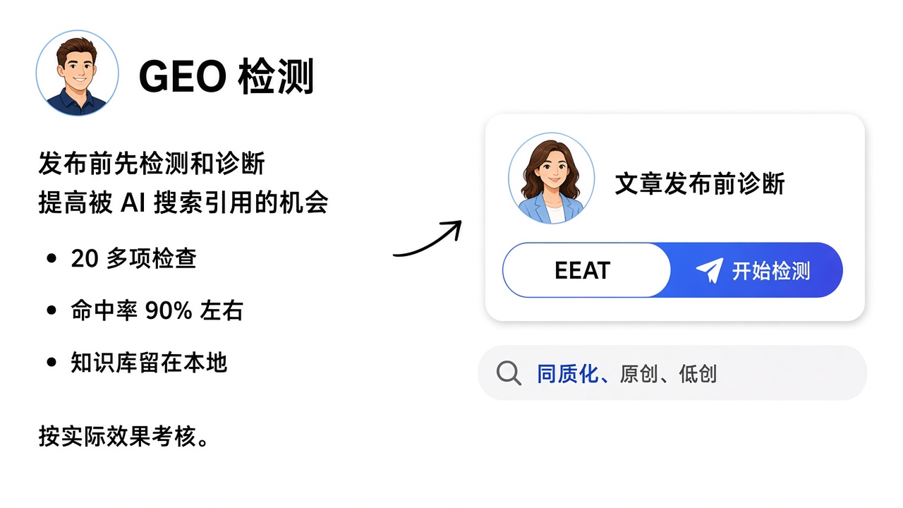 GEO 检测界面：发布前先检测和诊断，提高被 AI 搜索引用的机会
