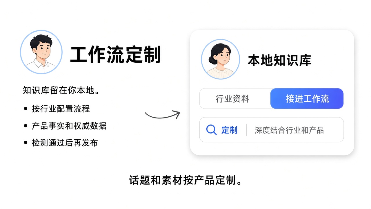 工作流定制界面：知识库留在本地，深度结合行业和产品